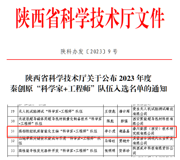 【集团资讯】Ebpay集团一科研团队再次入选秦创原“科学家+工程师”队伍名单